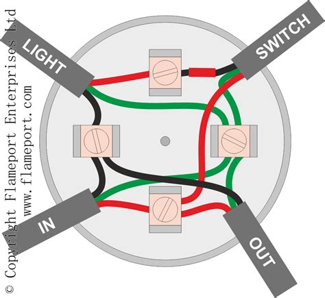 remodel junction box for wall light fixture|junction box lighting circuit diagram.